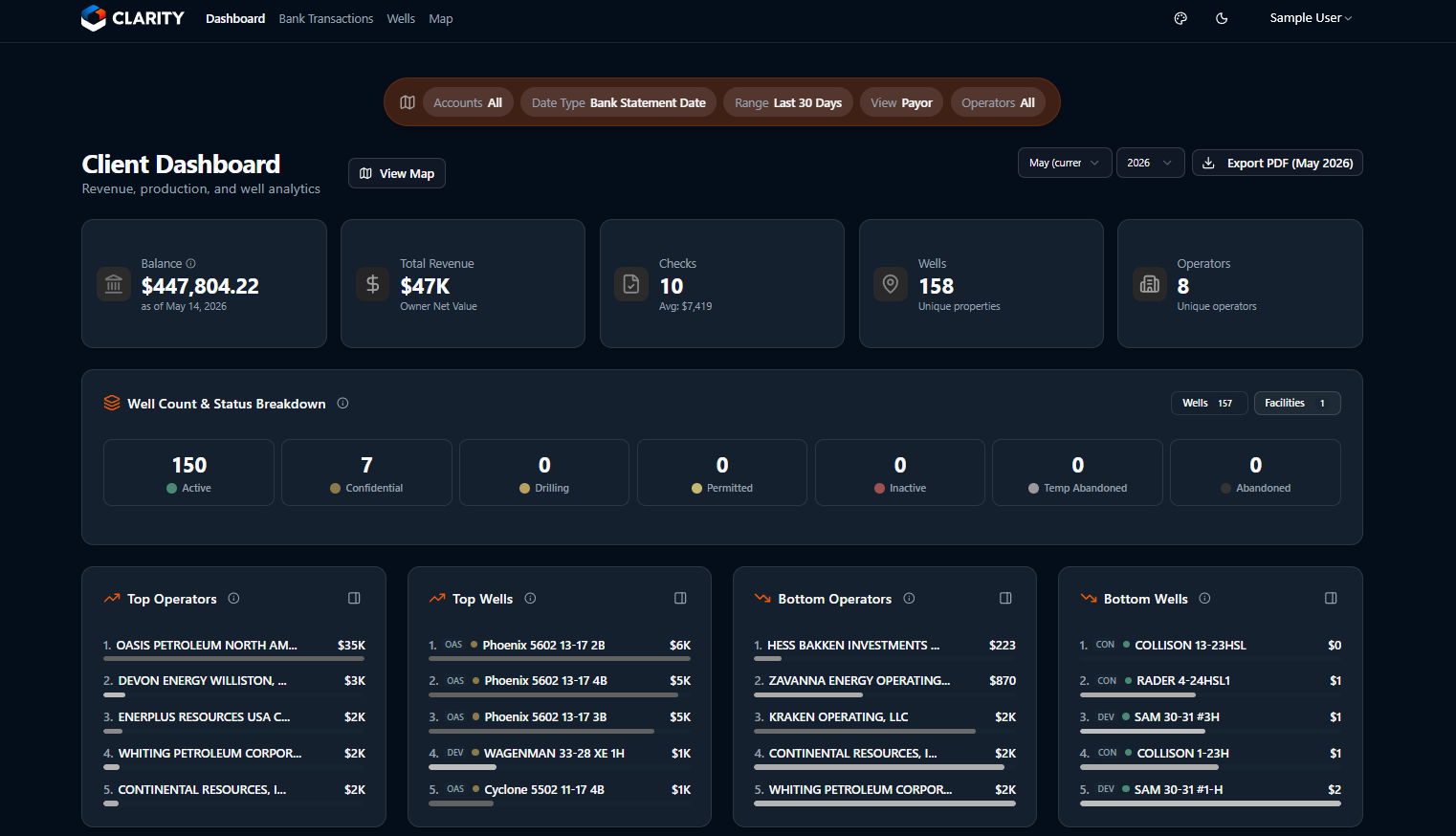 Clarity portal dashboard — sample owner view: balance, total revenue, checks, wells, operators, and well-count breakdown